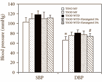 Pycnogenol, a cardio friendly slimming supplement