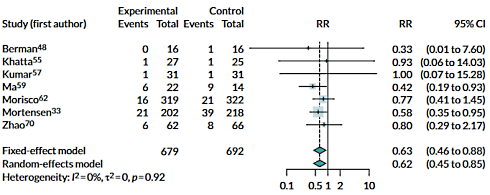 Should heart failure patients be prescribed Q10?