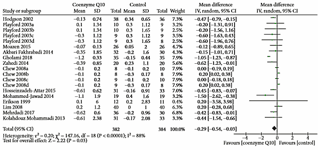Q10 makes type-2 diabetics healthier