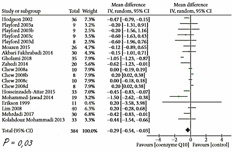 Q10 makes type-2 diabetics healthier