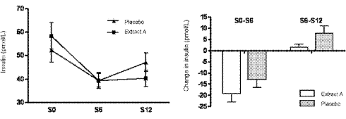 Successful weight loss diet? Quinoa ecdysteroids help you stay slim