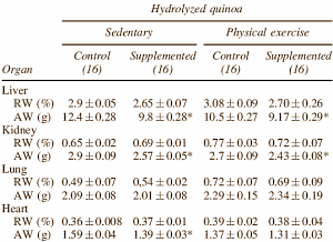 Lose weight and keep it off with quinoa