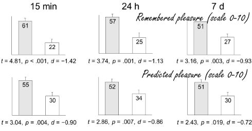A high-intensity workout that's not too unpleasant