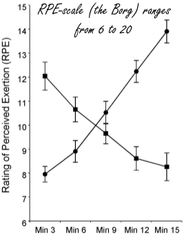 A high-intensity workout that's not too unpleasant