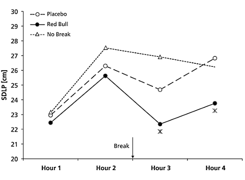 Red Bull breaks highway hypnosis