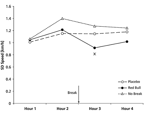Red Bull breaks highway hypnosis