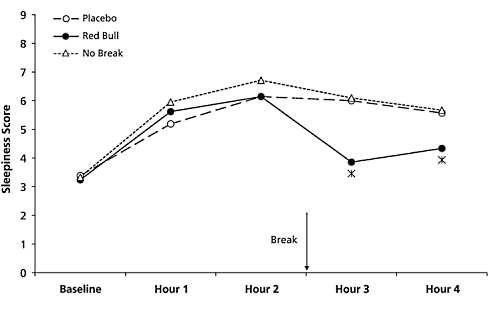Red Bull breaks highway hypnosis