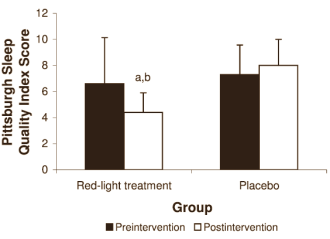 Exposure to red light makes top athletes fitter