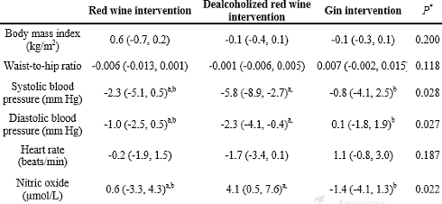 How healthy is red wine without alcohol?