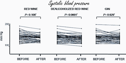 How healthy is red wine without alcohol?