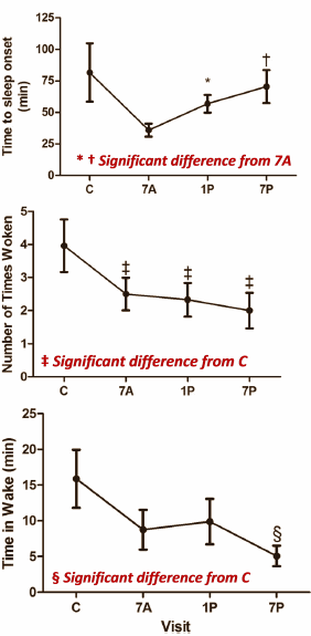 Sleep better  do strength training