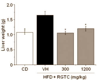 Grape extract, green tea and L-carnitine slimming stack effective in animal study