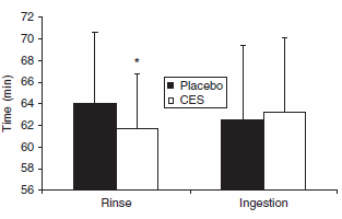 Endurance athletes are faster if they just taste carbs and spit them out