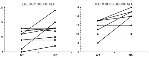 The stimulant from oak that has no side effects