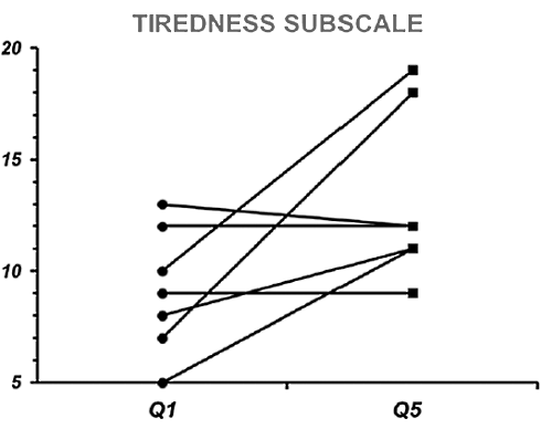 The stimulant from oak that has no side effects
