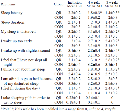 Robuvit, a stimulant that makes you sleep better