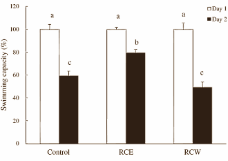 Animal studies have shown that Rubus coreanus is a testosterone booster that's not to be sneezed at. That makes it interesting for bodybuilders of course. But extracts of this Korean cousin of the western raspberry may also be of interest to endurance athletes, according to Korean researchers. They help reduce physical fatigue and boost endurance capacity. At least, they do in animal studies.