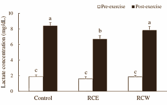 Animal studies have shown that Rubus coreanus is a testosterone booster that's not to be sneezed at. That makes it interesting for bodybuilders of course. But extracts of this Korean cousin of the western raspberry may also be of interest to endurance athletes, according to Korean researchers. They help reduce physical fatigue and boost endurance capacity. At least, they do in animal studies.