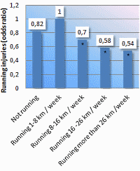 This is how runners can protect themselves against injuries