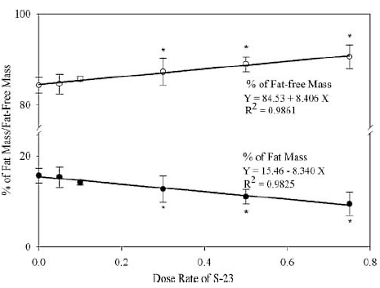 How safe is S23?