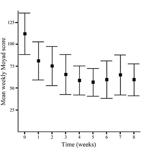It is not only menopausal women plagued by hot flashes who benefit from supplementation with Salvia officinalis. A small Belgian human study suggests that salvia supplementation is also of interest to men with hot flashes.
