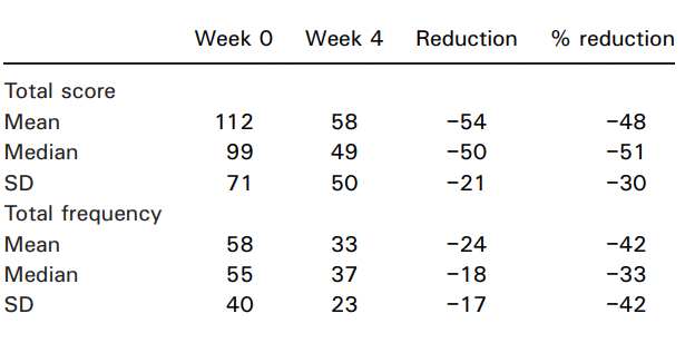 It is not only menopausal women plagued by hot flashes who benefit from supplementation with Salvia officinalis. A small Belgian human study suggests that salvia supplementation is also of interest to men with hot flashes.