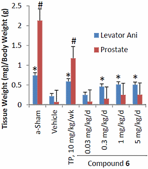 You spread Eli Lilly's new SARM on your skin