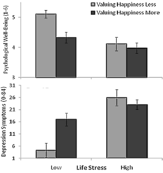 Chasing after happiness will only make you less happy