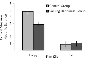 Chasing after happiness will only make you less happy