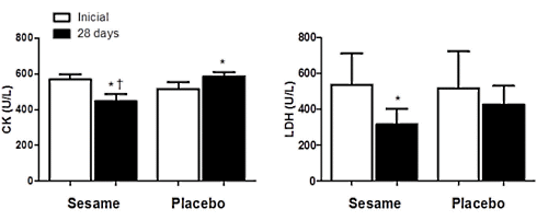 Two tablespoons of sesame seeds make soccer players fitter and faster