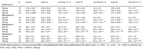 A capsule of shilajit a day makes bones stronger