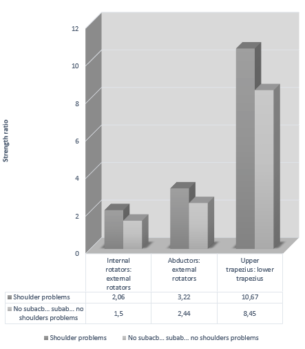 Impingement in your shoulder joint? A neglected lower trapezius might be the cause...