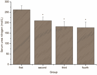 In most of the human studies published so far, extracts of Eleutherococcus senticosus � a plant you may recognise under the name of Siberian ginseng � have shown no performance enhancing effects. Despite this, Asian scientists in particular continue to study the ergogenic effects of Eleutherococcus senticosus. And the efforts of the sports scientists at Zhengzhou University in China have been successful.