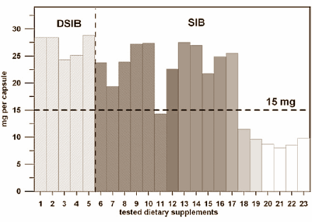 Asian slimming supplements often packed with sibutramine