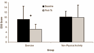 Move more, sleep more (and better)
