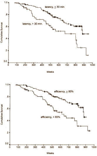Sleep better - live longer