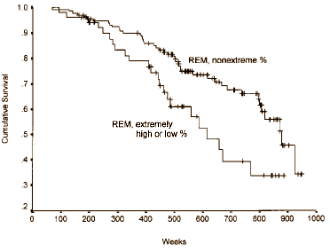 Sleep better - live longer