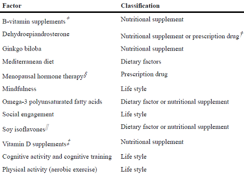 A healthy diet keeps the brain young for longer