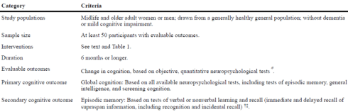 A healthy diet keeps the brain young for longer