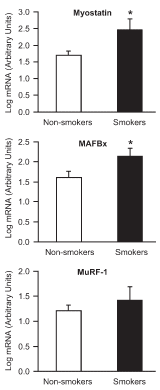 Stop smoking, grow faster