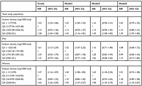 Do you eat a lot of salt? That's not good for your muscles...