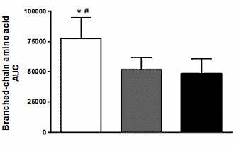 Insect protein just as good for muscle growth as protein from soy