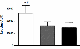 Insect protein just as good for muscle growth as protein from soy