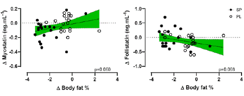On a diet? Take 2 spirulina tablets before meals and lose even more fat