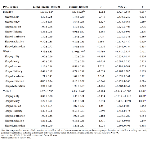 Better sleep thanks to spirulina