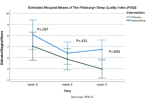 Better sleep thanks to spirulina