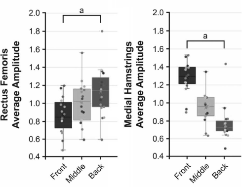 This variant of the single legged squat is the best exercise for the glutes