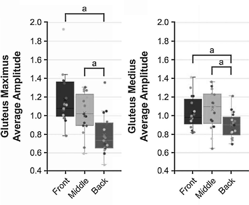 This variant of the single legged squat is the best exercise for the glutes