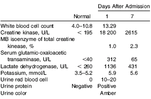 Bodybuilder's muscle withers after site injection of stanozolol