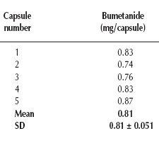 StarCaps diet pills contain diuretic bumetanide